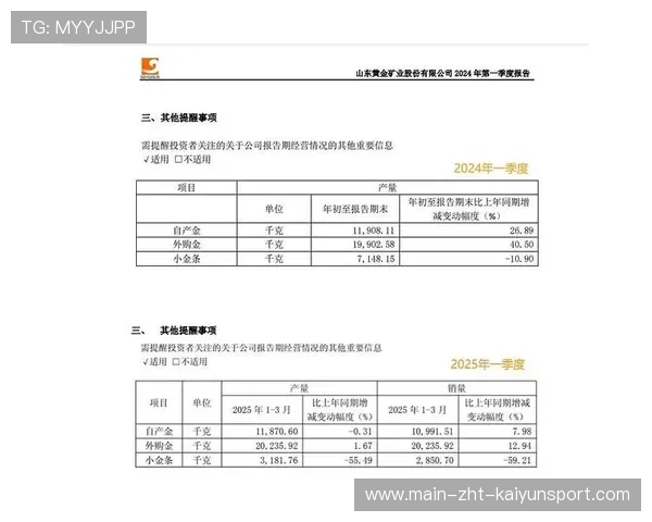 数据解读报告：全面完成